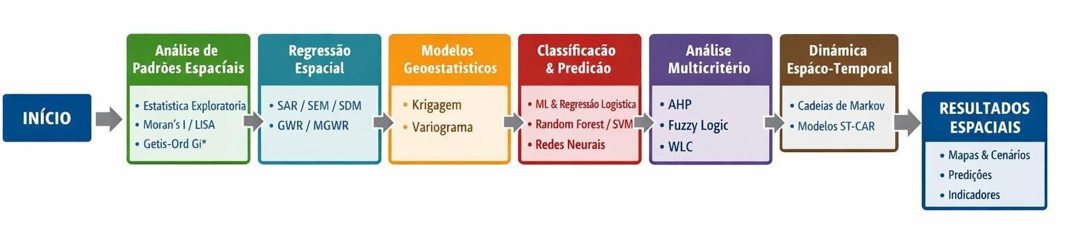 Modelagem_Estatísti_Aplicada_Dados_Geográficos